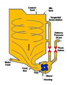 Mixing Tank